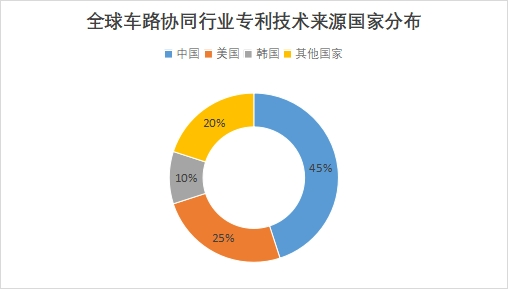 市来清也 倉庫概論 智能驾驶】2024年中国Robotaxi商业化趋势研究报告-艾瑞|39页可