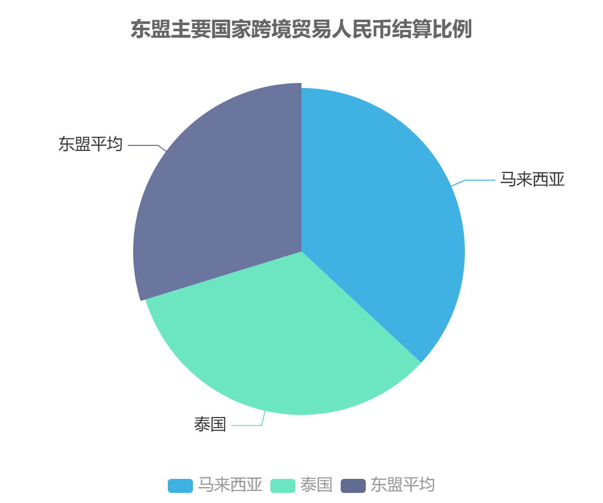 全球人民币行业市场关键数据与未来趋势展望-研精毕智市场调研网