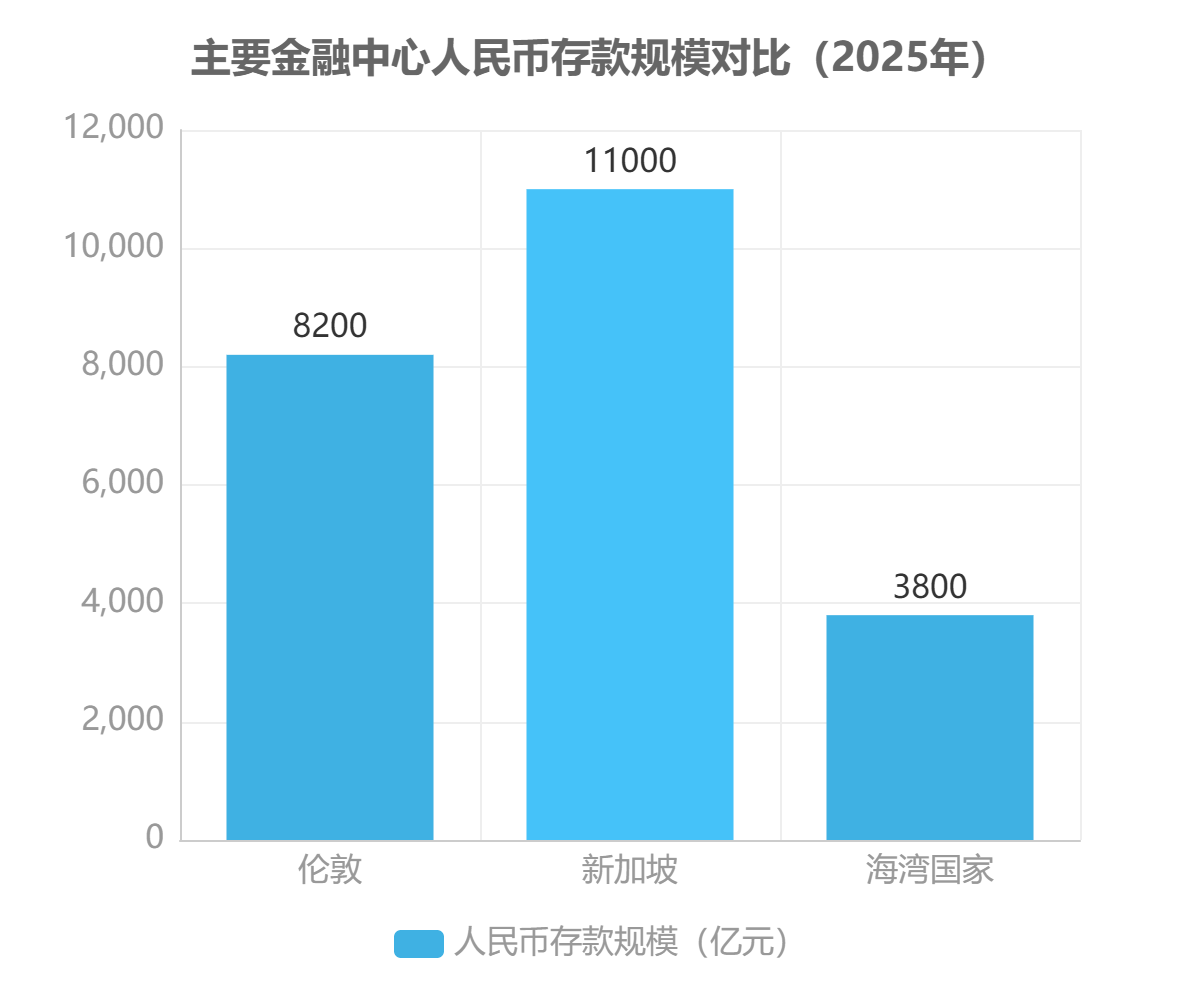 全球人民币行业市场关键数据与未来趋势展望-研精毕智市场调研网